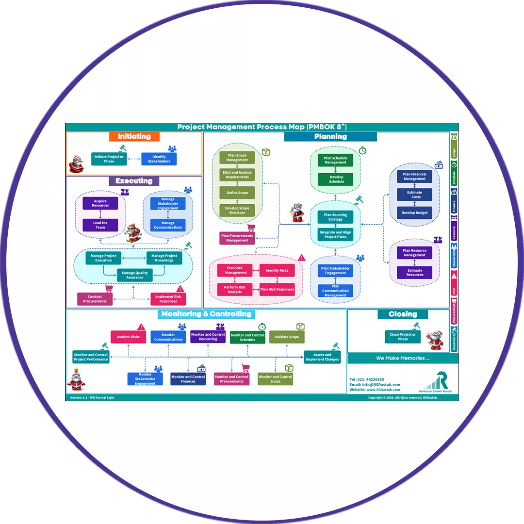 gps-pmbok8-p