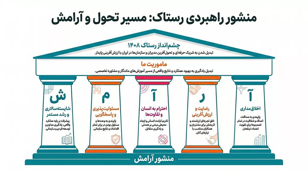 ارزش های بنیادین رستاک
