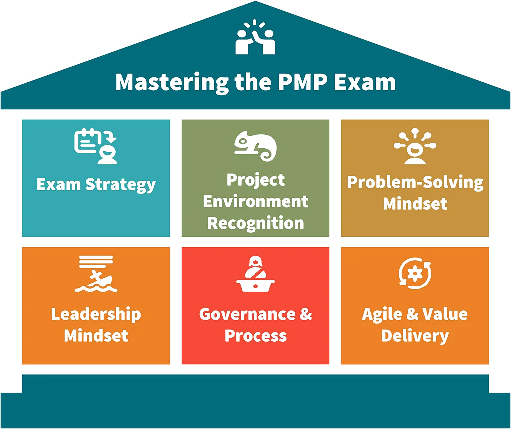 شش ستون اصلی تسلط بر آزمون PMP (طراحی انحصاری رستاک)